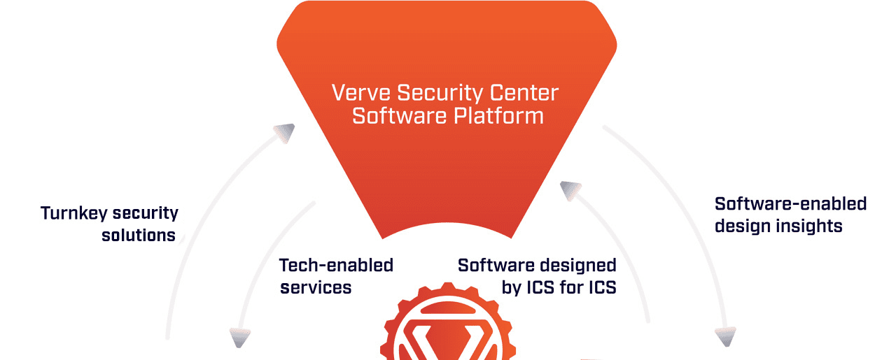 Verve Graphics ImprovedSecurity Rd3 08 copy 2 1