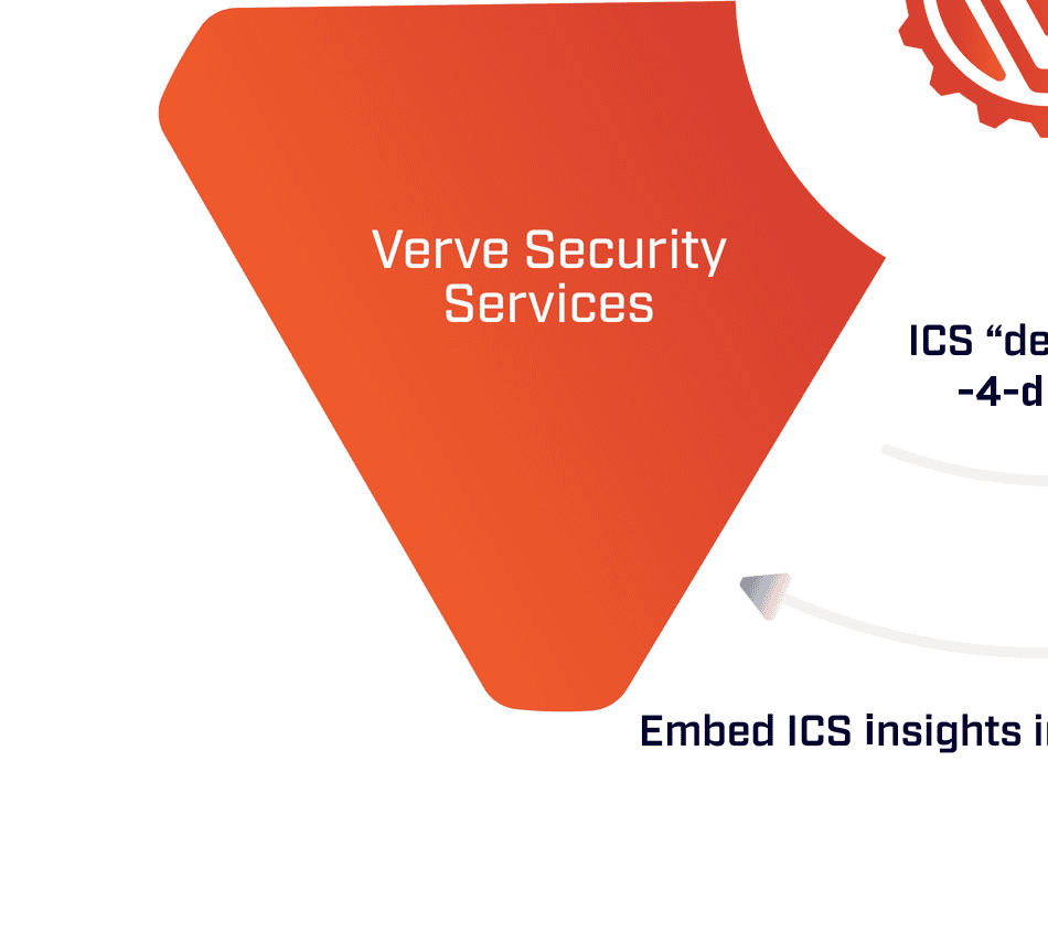 Verve Graphics ImprovedSecurity Rd3 08 copy 3