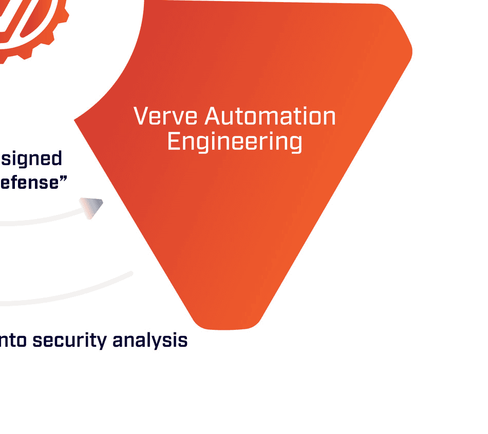Verve Graphics ImprovedSecurity Rd3 08 copy