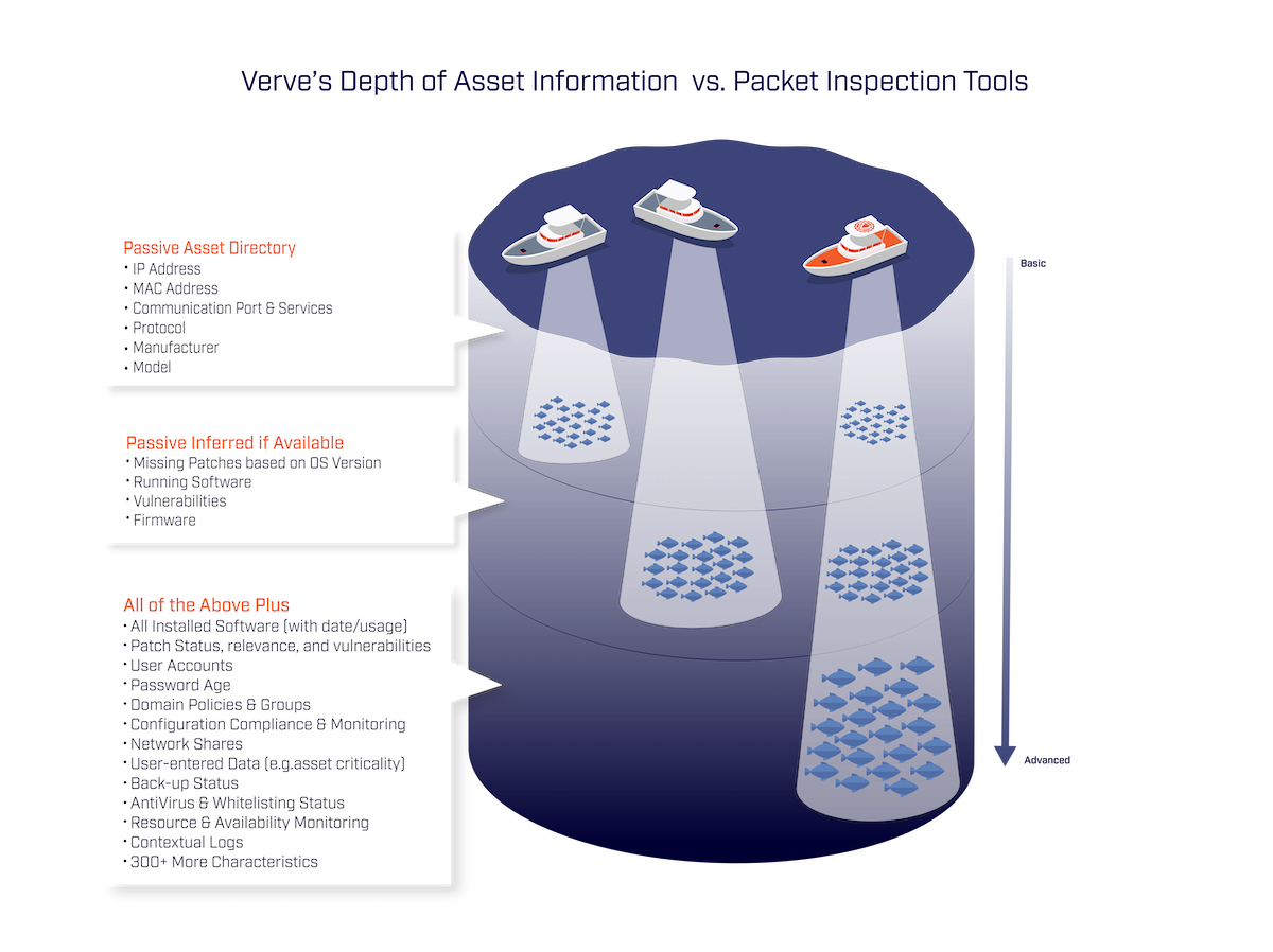 asset management